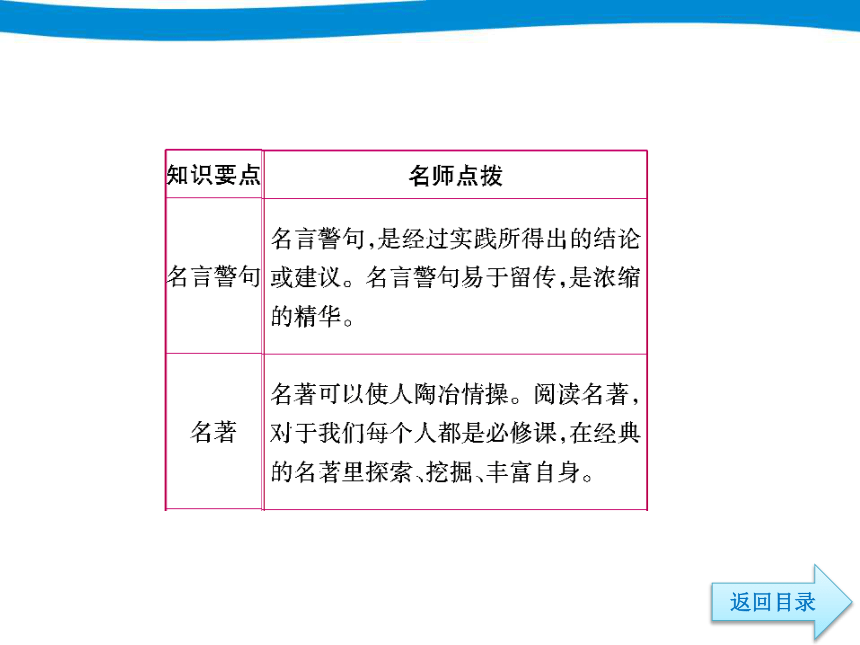 小升初语文专项复习-名言警句、名著与文学常识  课件