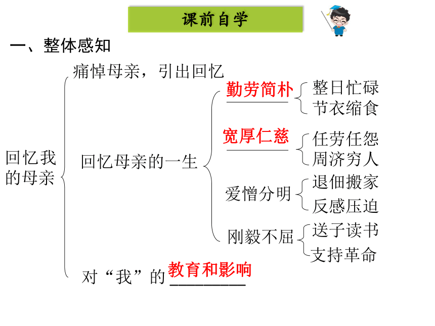 6  回忆我的母亲课件:25张PPT