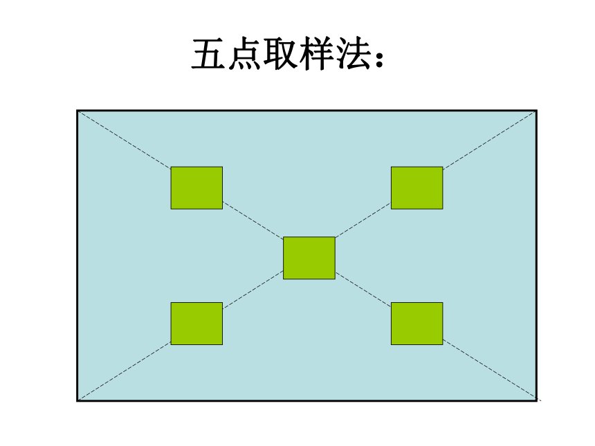 采样点位示意图图片