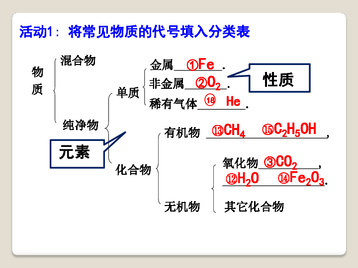 北京版九年级化学下第十一章第一节对酸碱的初步认识教学课件 (共22张PPT)