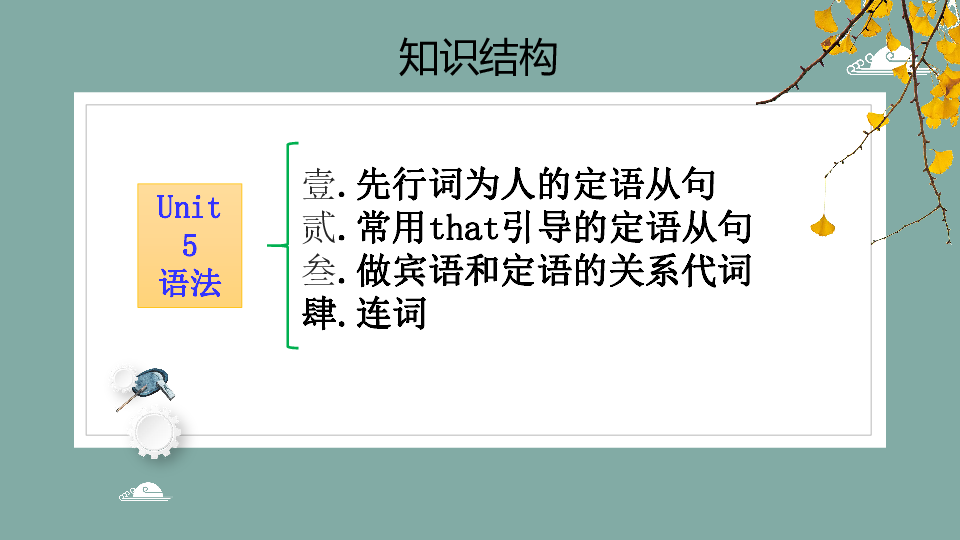 仁爱版英语九年级下Unit 5 China and the world语法复习课件（21张PPT无素材）