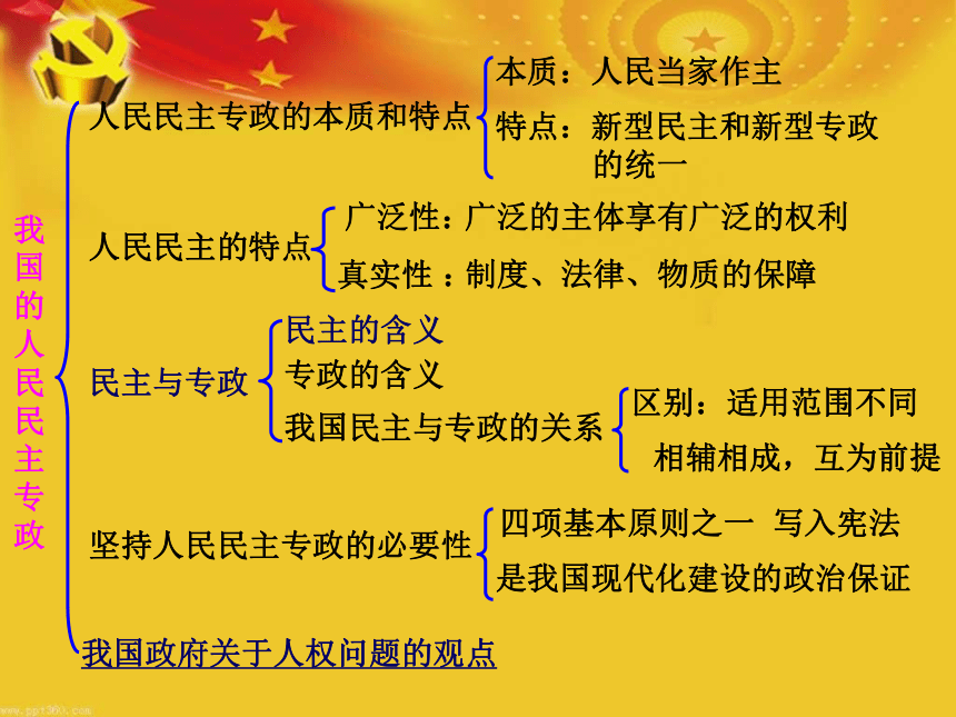 生活在人民当家作主的国家课件