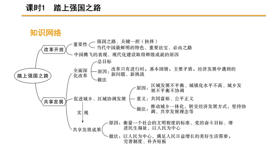 踏上强国之路思维导图图片