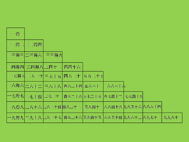 二年級上冊數學課件612複習用表內乘法表內除法求積求商蘇教版共24張