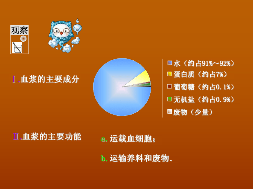 2021年生物中考复习资源课件：血液循环（32张PPT）