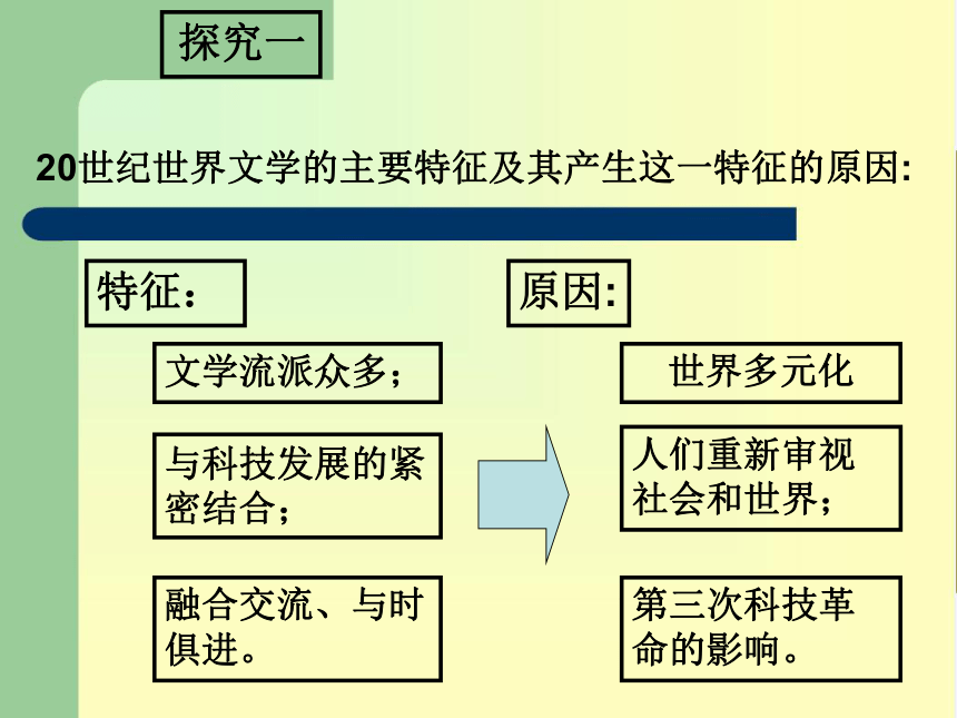 人民版必修3专题八第四节与时俱进的文学艺术（共34张PPT）