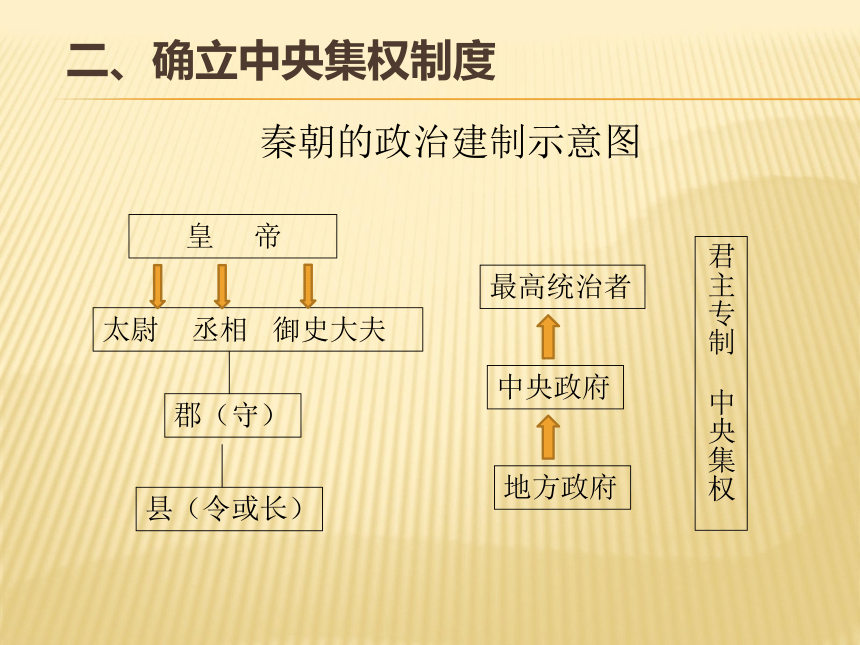 政治建制示意图图片