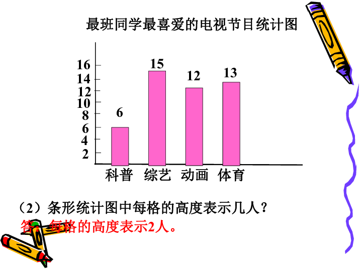 人教版小學四年級數學上第七單元條形統計圖 課件 素材