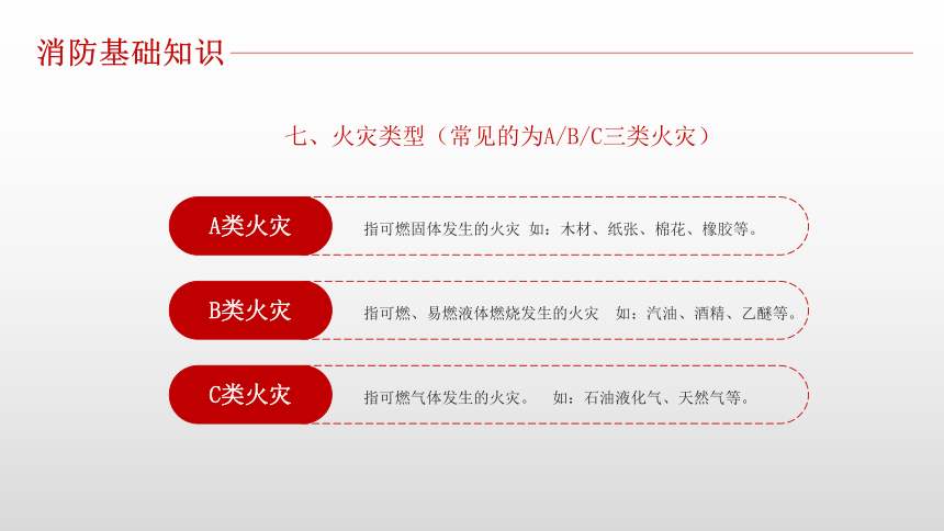 主题班会课件---消防安全知识培训(20ppt)