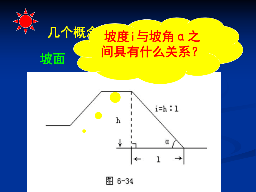 21.5 应用举例(3)坡度、坡角问题 课件