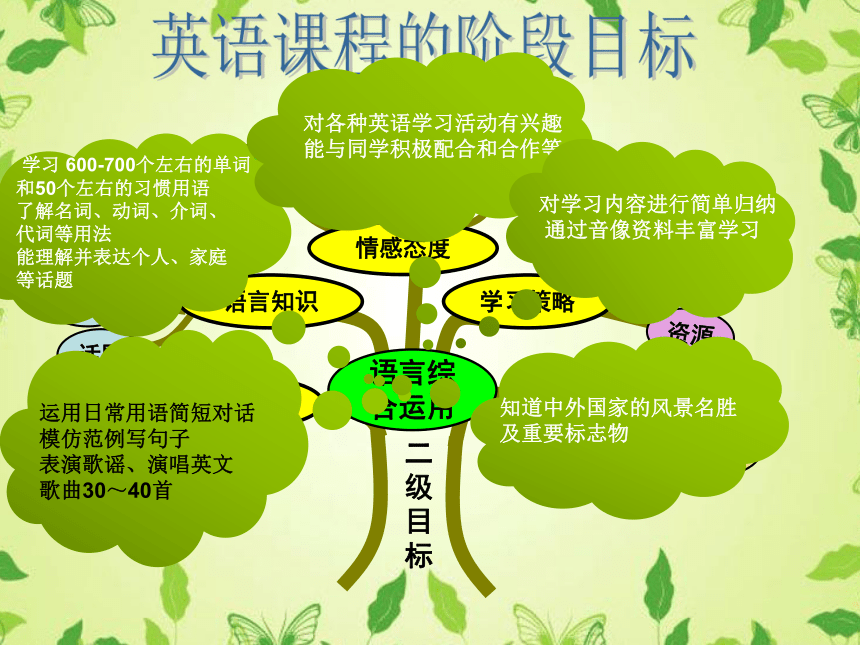 小学英语人教版(PEP)六年级上册知识树说课课件