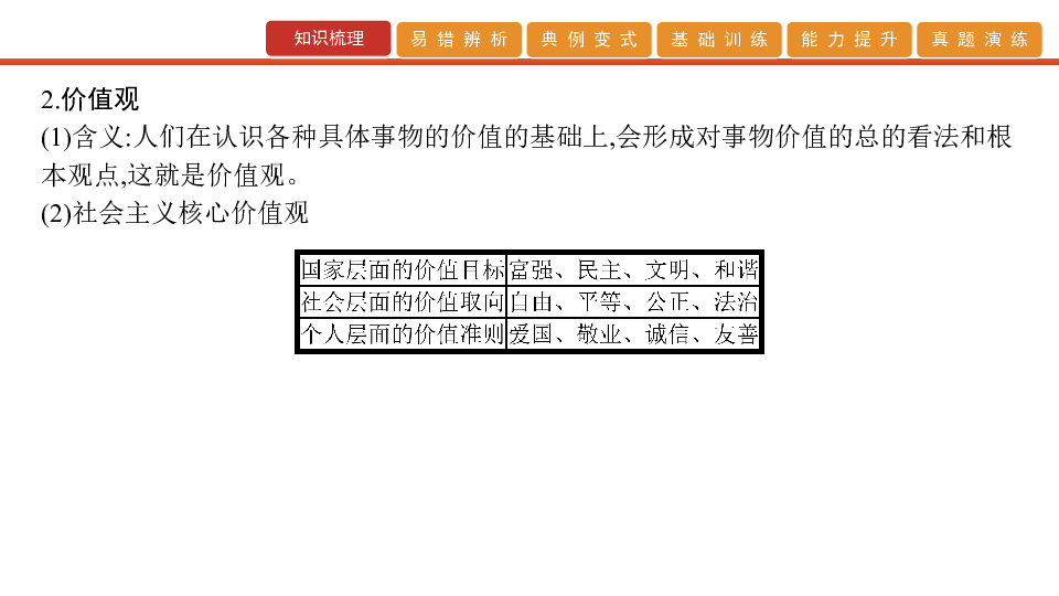 2020版高考政治艺考生文化课百日冲刺 第40讲　实现人生的价值（课件61张PPT）