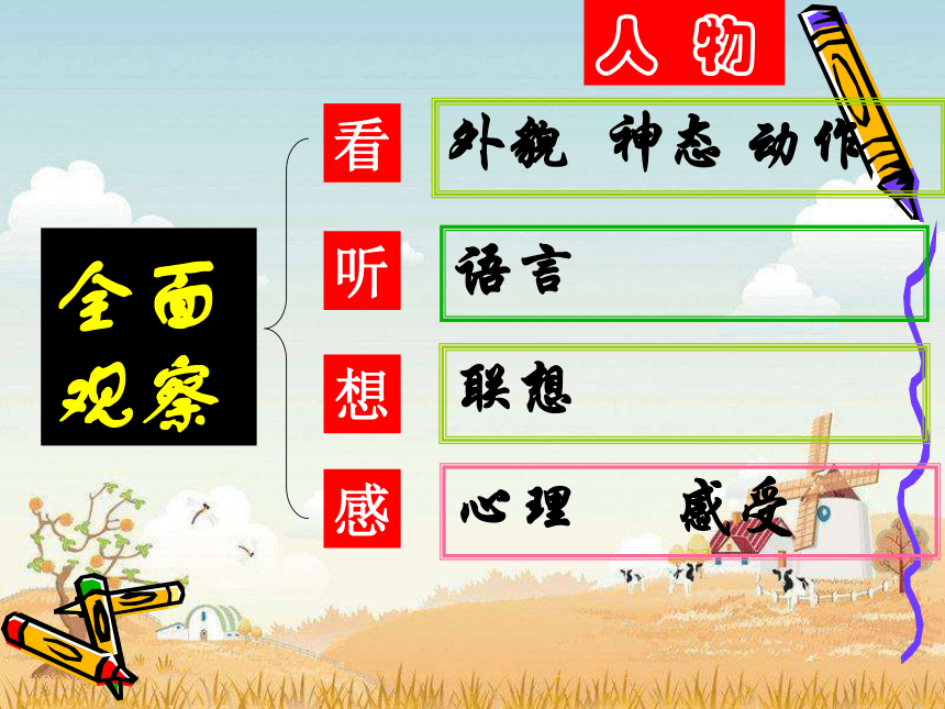 (人教版)四年级语文下册课件-第七单元习作