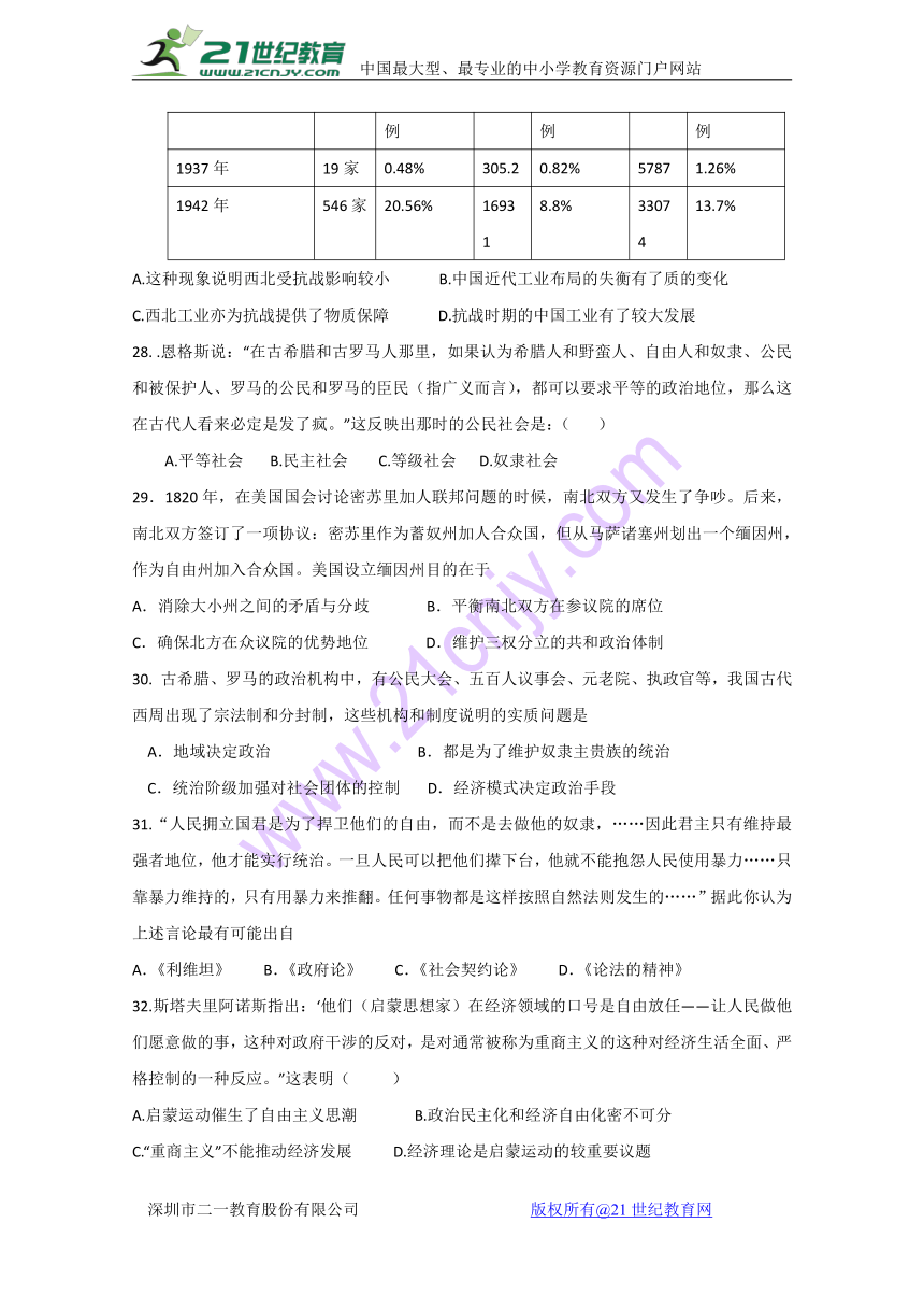 广西钦州市钦州港经济技术开发区中学2018届高三12月月考历史试题