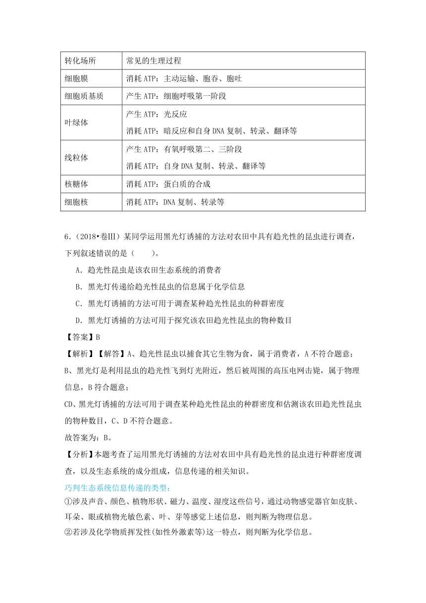 2018年高考理综生物真题解析试卷（全国Ⅲ卷）