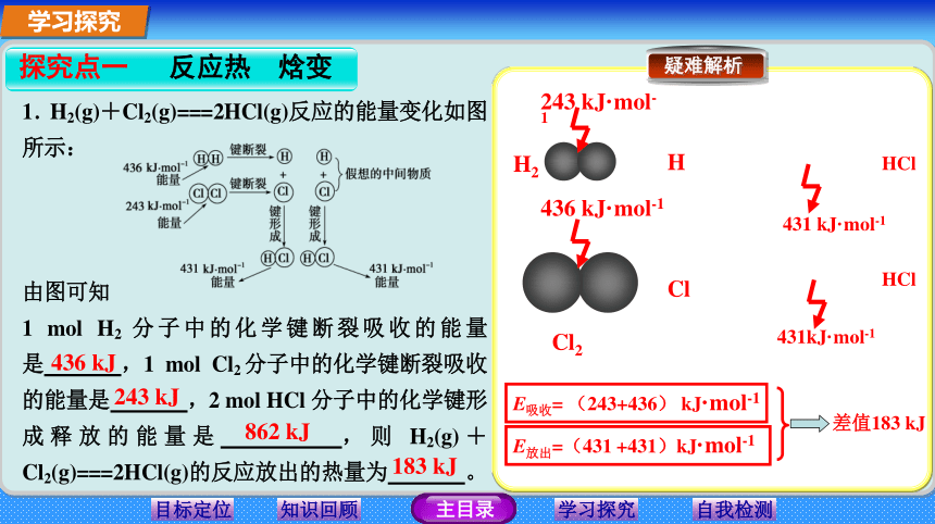 1.1 化学反应与能量变化 课件 (1)