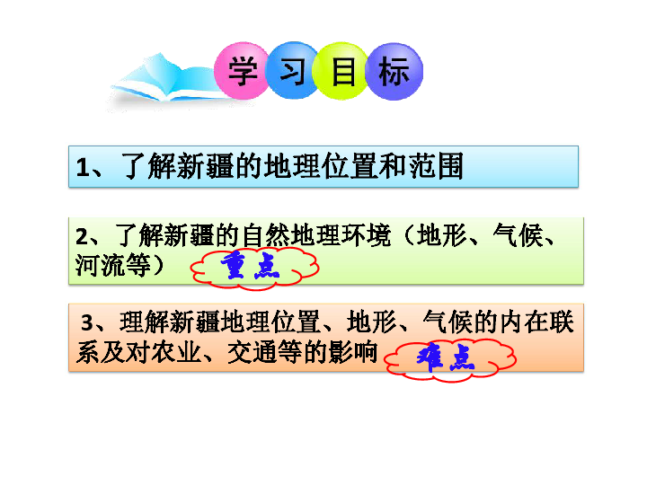 湘教版八下地理 8.3新疆维吾尔自治区的地理概况与区域开发 课件23张PPT