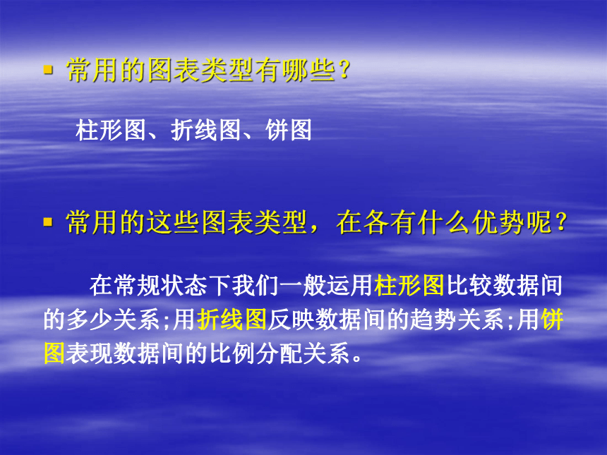 任务二 编辑图表 课件