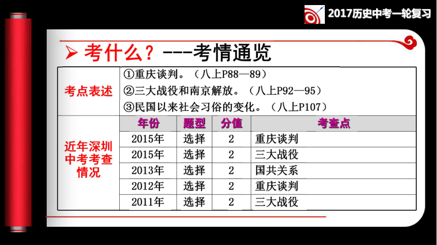 第21讲 人民解放战争的胜利、中国近代社会生活同步复习课件