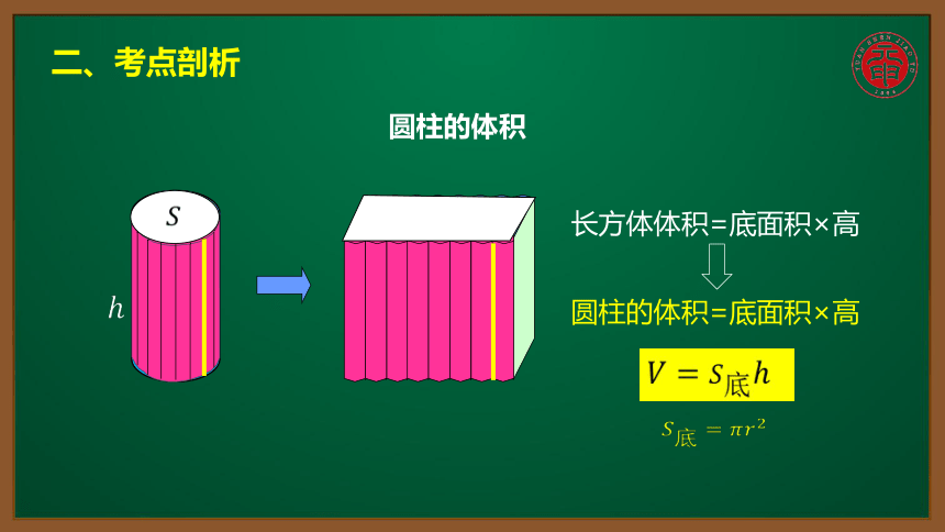 小数六年级考点精讲圆柱的侧面积表面积和体积10张ppt