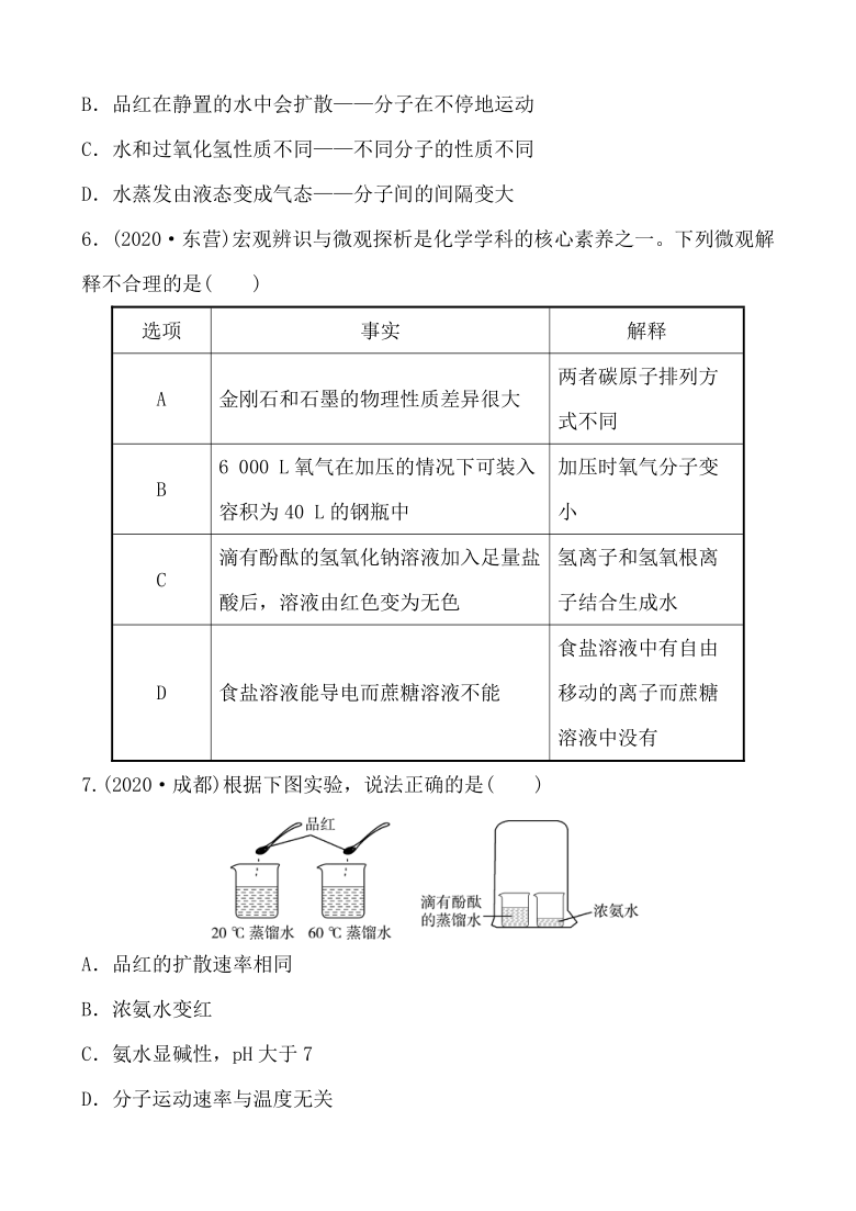 2021年春鲁教版化学中考第一轮知识点强化练习   物质构成的奥秘