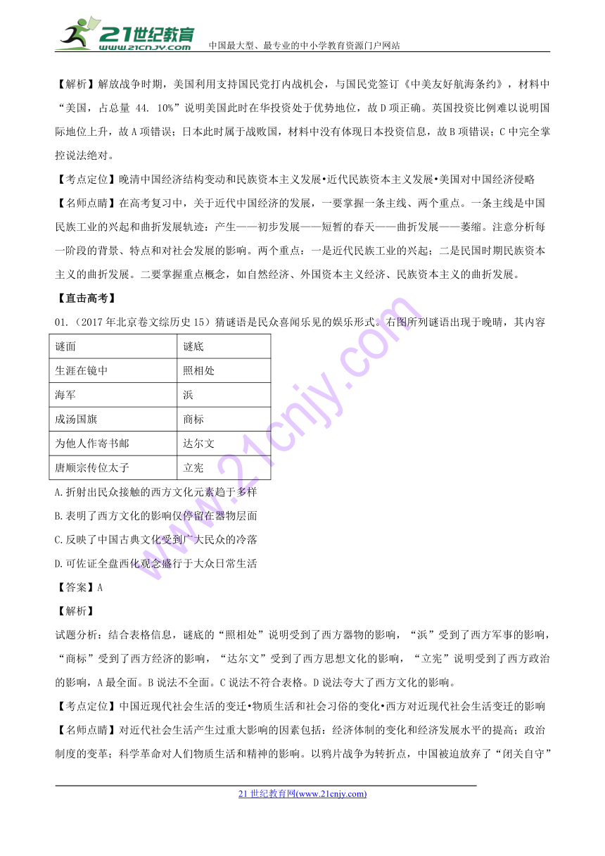 2018年高考历史二轮核心考点总动员：专题05 近代中国经济结构的变动与资本主义的曲折发展（解析版）