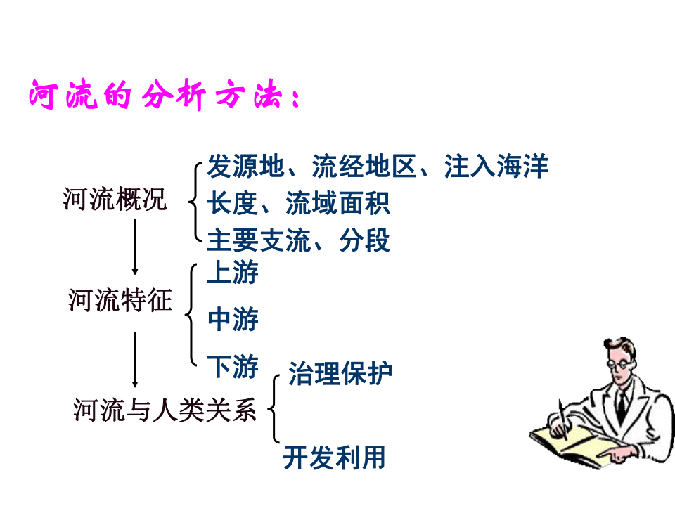 湘教版地理八年级上册2.3中国的河流(长江) (共33张PPT)