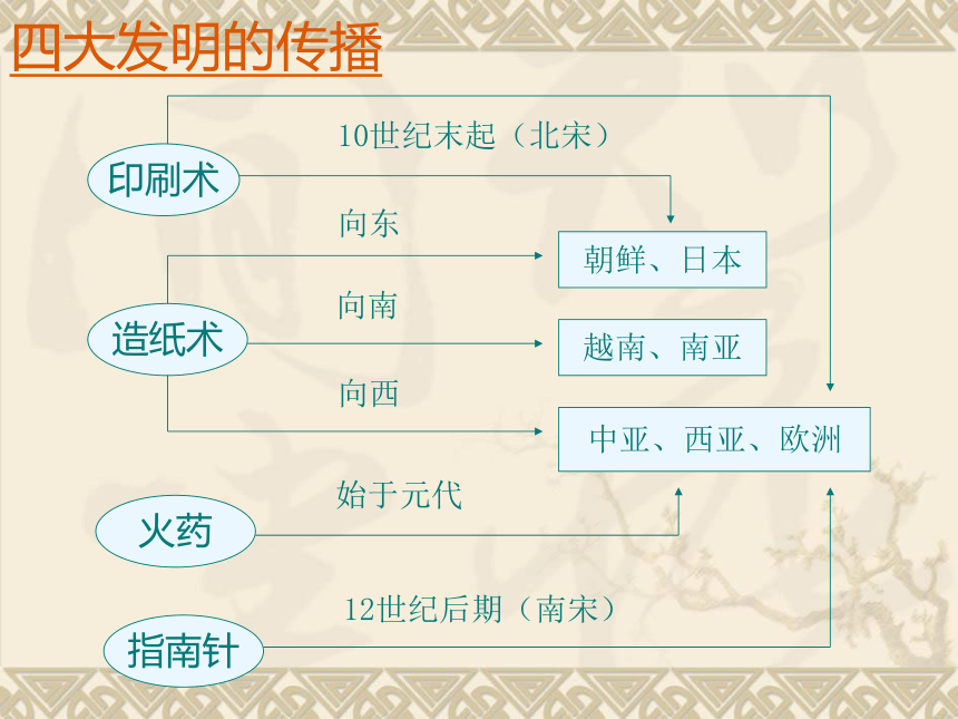 福建省长汀县新桥第二中学人教版历史九年级上册课件_第7课 东西方文化交流的使者 （共18张PPT）