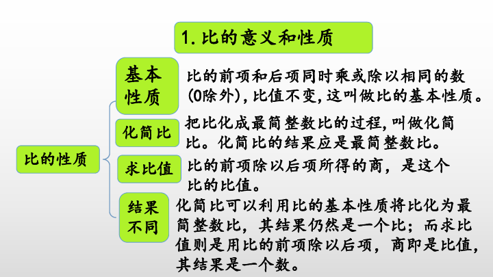 4. 比和按比例分配整理与复习课件(39张PPT)