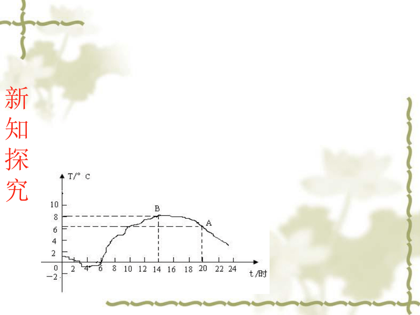 数学八年级下青岛版10.1函数的图像课件