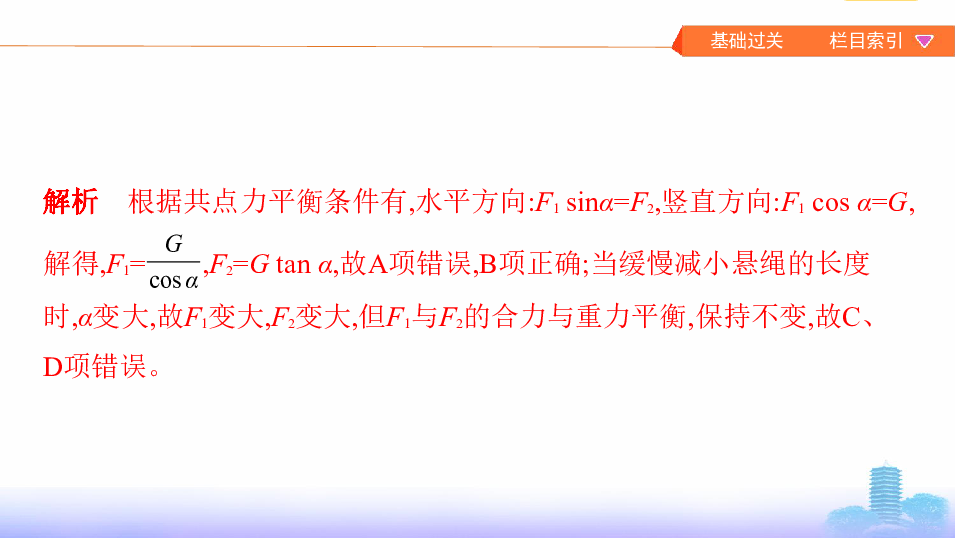 2020版高考物理（江苏专用版）  一轮课件：　受力分析　共点力的平衡：30张PPT