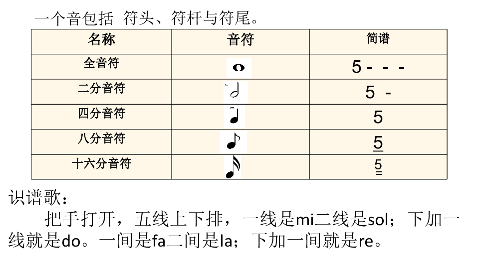 感恩的心课件（15张幻灯片）