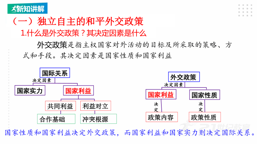 选择性必修一 5.1 中国外交政策的形成与发展 课件（33张PPT）