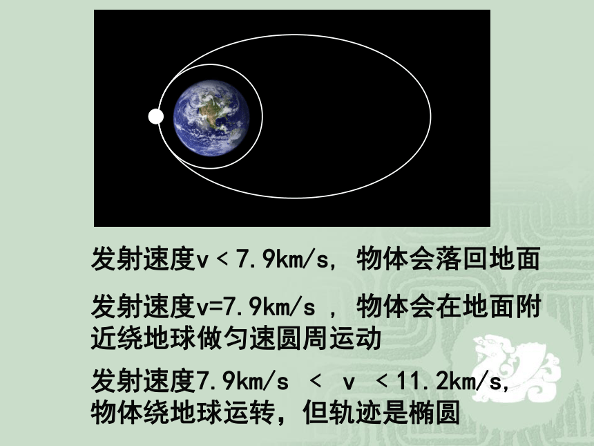 6.5宇宙航行36张PPT