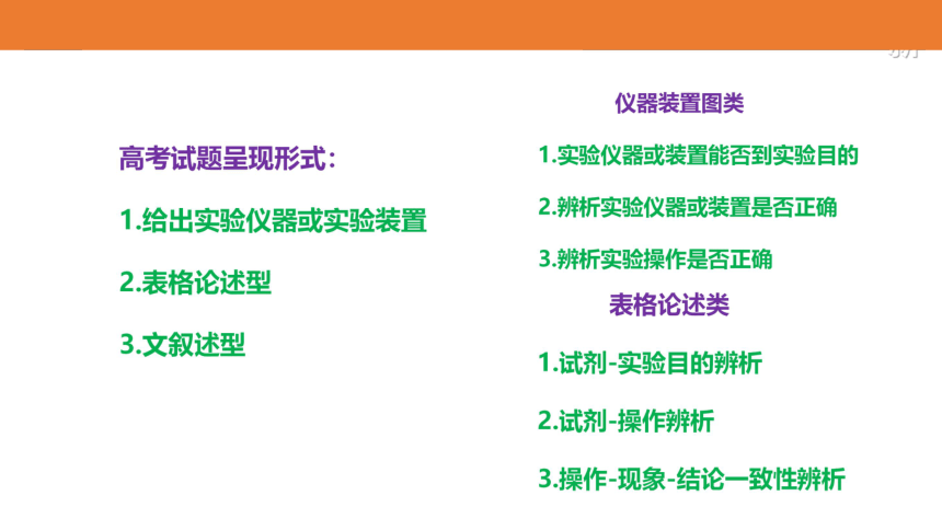 从“背动”到“主动”高三一轮实验复习策略巧变化（36张PPT）