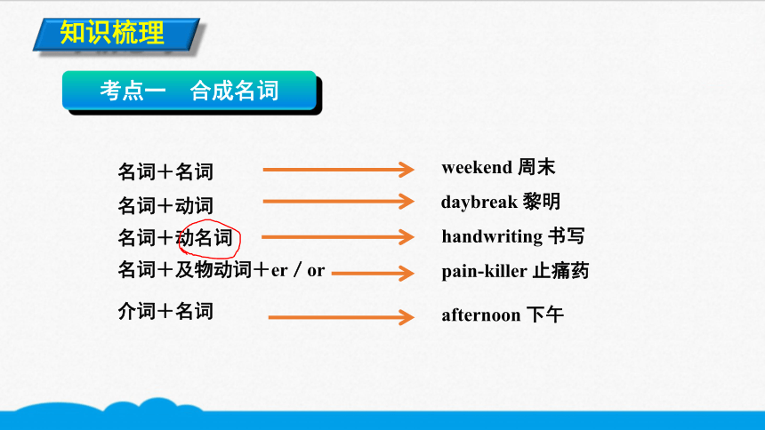 初中英语知识点微课—听力词汇—考点精讲 7 合成法（11张PPT）