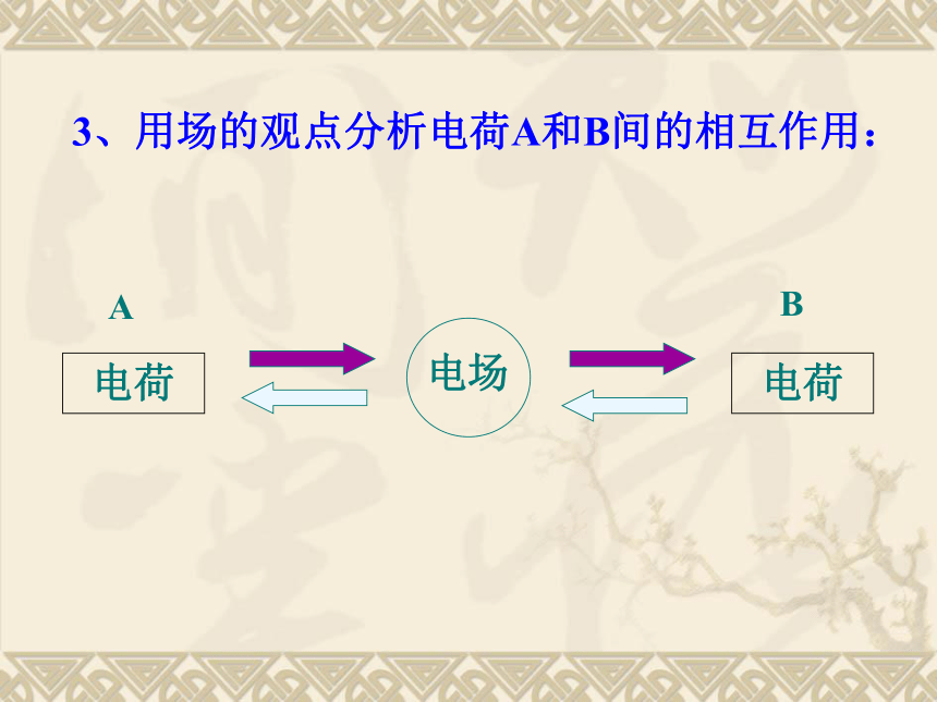 1.3《电场强度》19张PPT