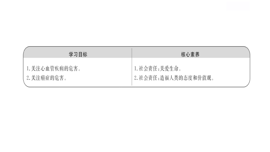 2020-2021学年苏教版八年级生物下册10.25.2  威胁健康的主要疾病 课件-（18张PPT）