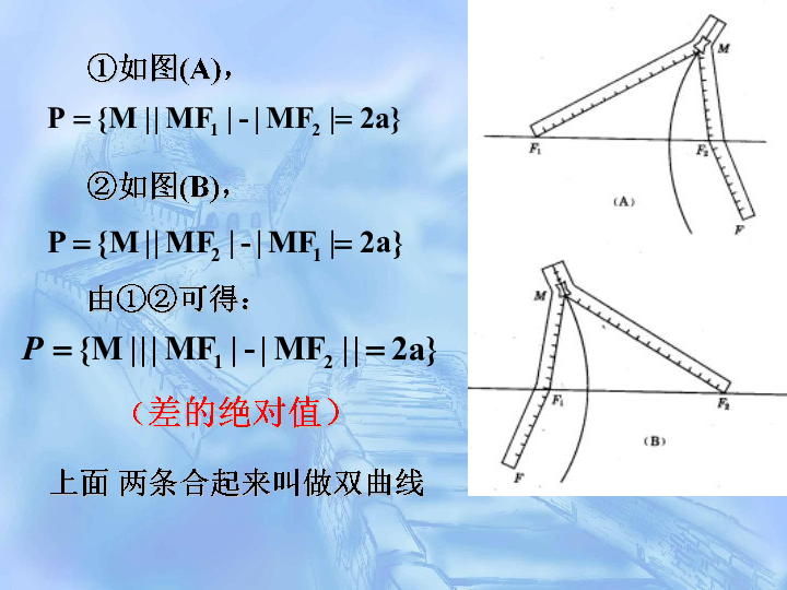 引入问题:复习回顾双曲线图象拉链画双曲线|mf1|mf2=2a 2a|f1