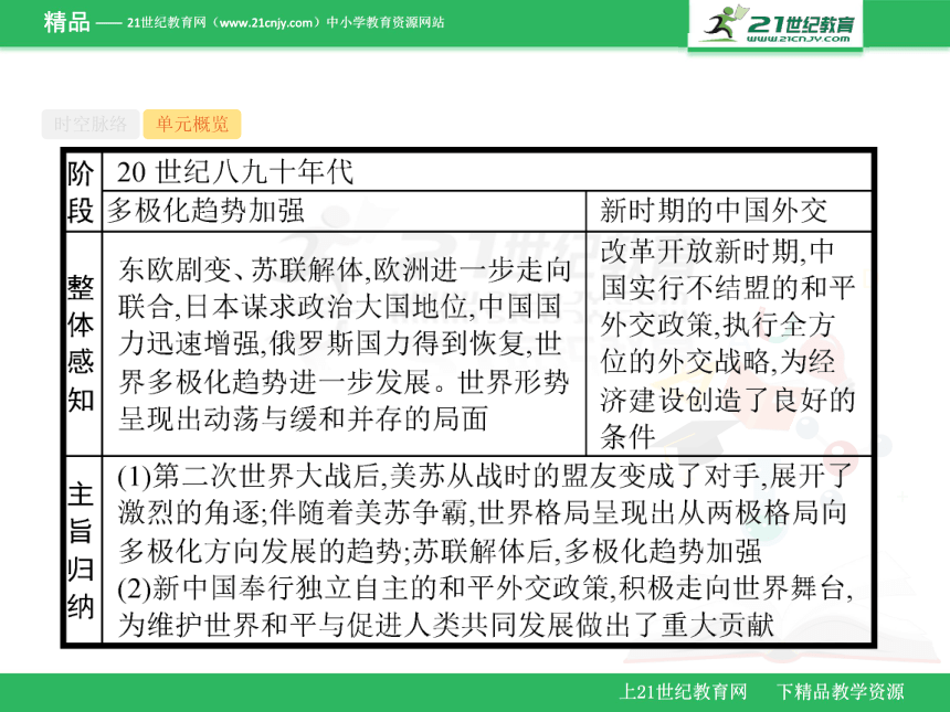 第16讲　两极世界的形成（课件）