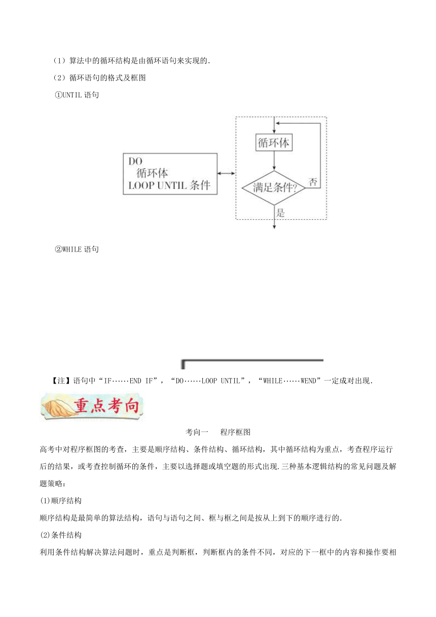 专题56算法初步-高考全攻略之备战2018年高考数学（理）考点一遍过+Word版含解析