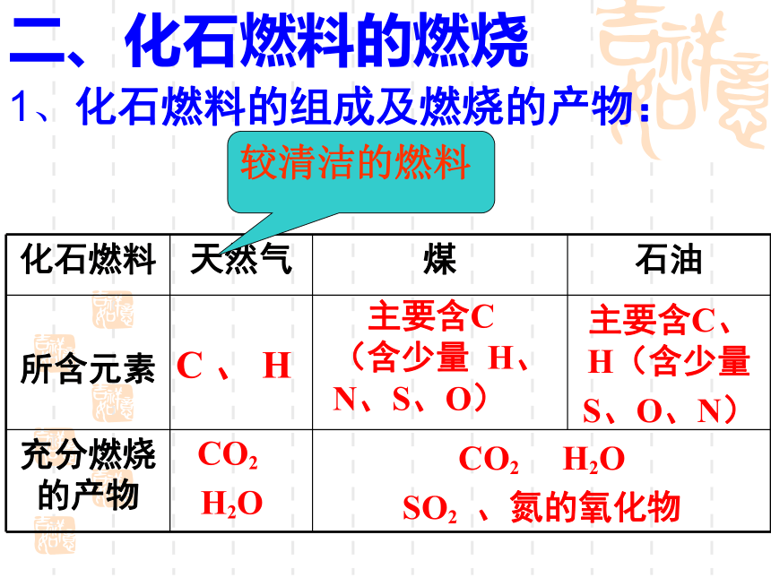 单元3 化石燃料的利用（22张PPT）