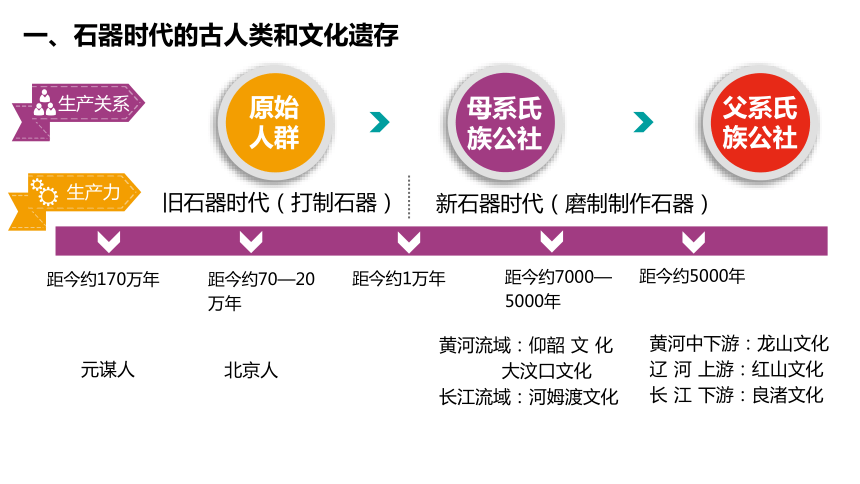 仰韶红山良渚文化顺序图片