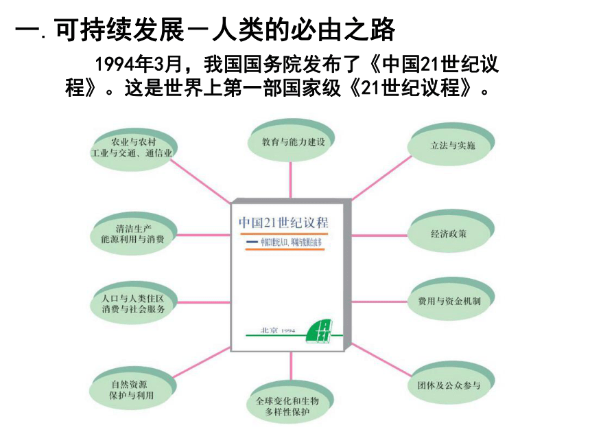 可持续发展的基本内涵