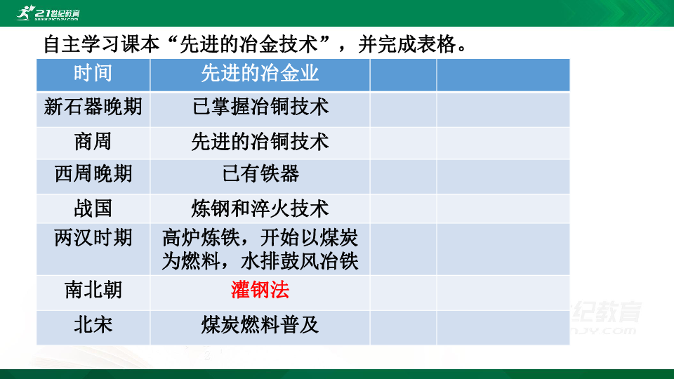 【备考2020】高考历史二轮复习 之古代中国的手工业经济 复习课件（共16张PPT）