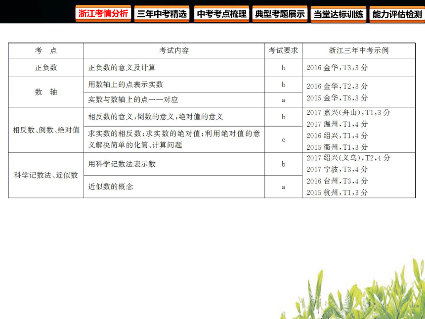 2018年浙江中考数学复习数与式第1课时实数课件