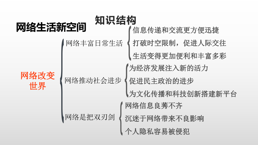 第二课网络生活新空间复习课件34张幻灯片