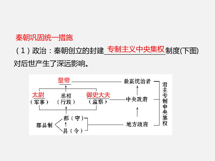 2020年中考历史复习：中国古代史 第2讲  秦汉时期（44张ppt）