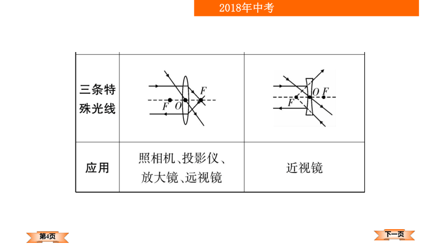 2018年贵州中考物理（含15－17贵州中考真题）复习课件：第5讲透镜及其应用