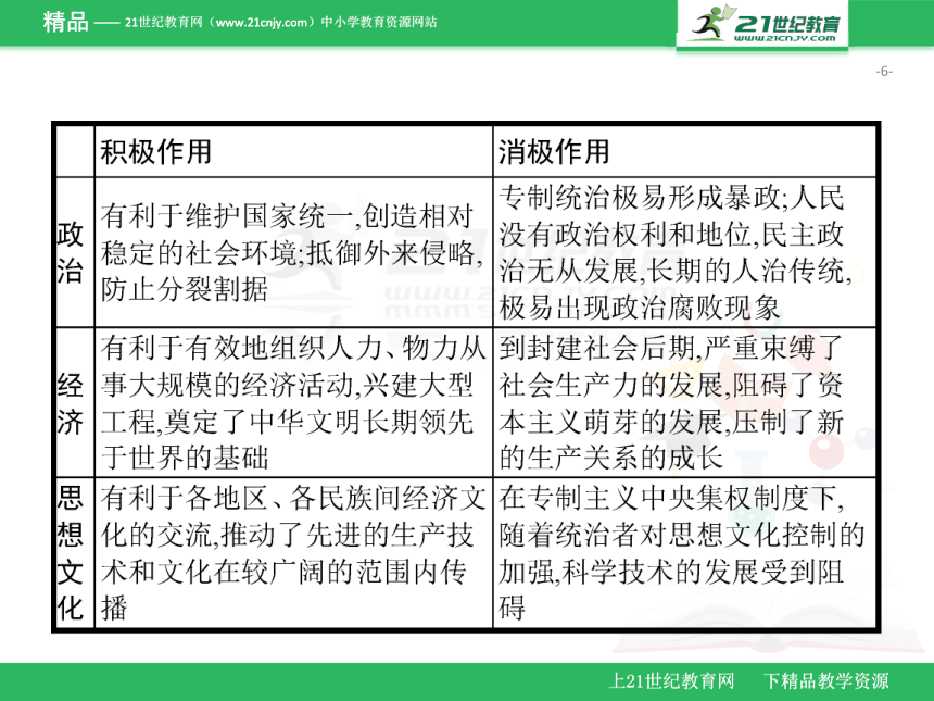 第一单元　古代中国的政治制度（课件）